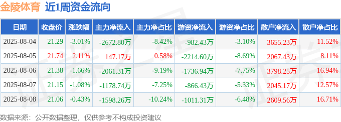 下发的股东