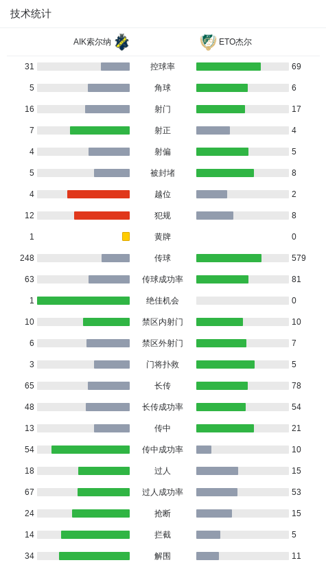 球队阵容, https
