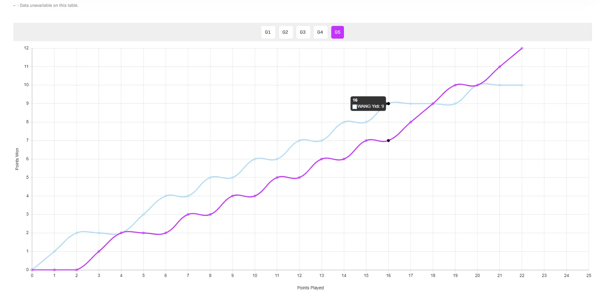 不敌, 接近的比赛