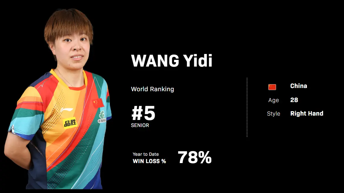 都打不过了, div, yid