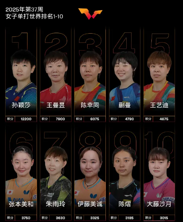 输日乒世界, 输日乒世界, 批随地大小