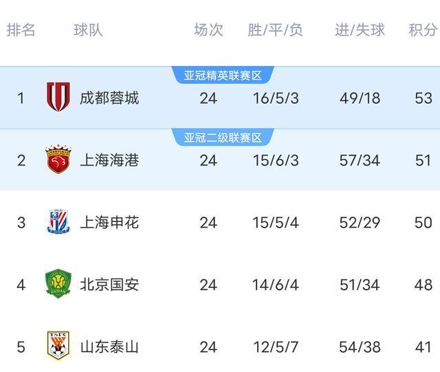 cn, 力未能破门, 国安 cn, 力未能破门, 国安