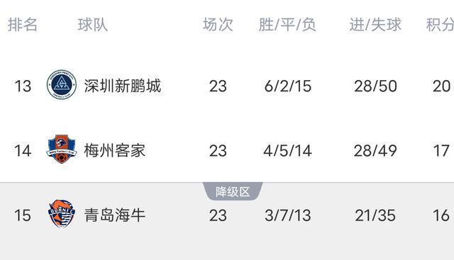 中超最新积, 的定位球进 中超最新积, 的定位球进