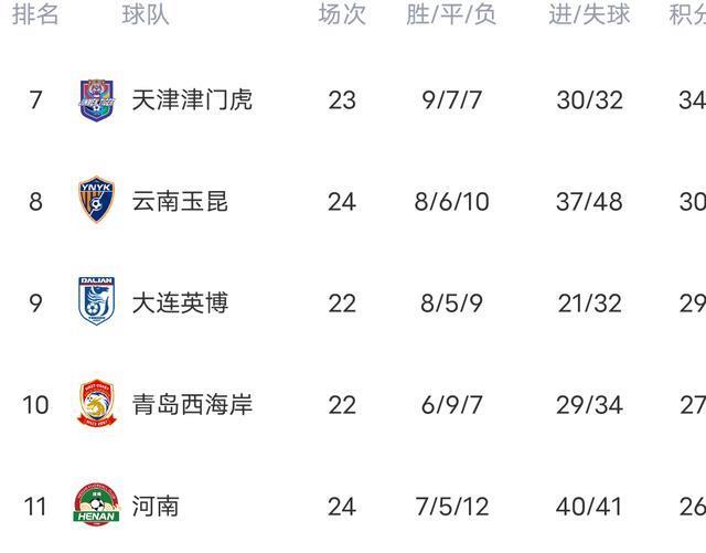 轻取升班马 轻取升班马